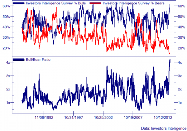 20140108_bulls_0.png